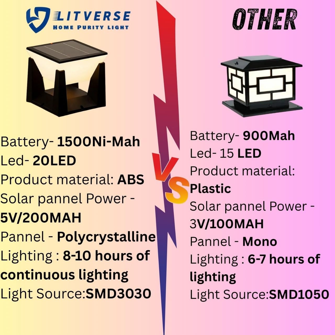 LITVERSE Abs Solar Post Pillar Light,10.5 cm Small Outdoor Waterproof Outdoor LED Post Cap Light for Garden,Patio,Deck & Pillar Decoration|2 Brightness Levels|Dusk to Dawn|Modern Design (1 Pack),Black